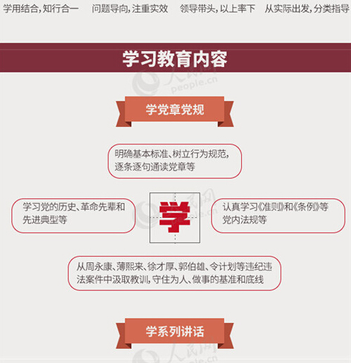 圖解：面向全體黨員開展的“兩學(xué)一做”究竟是什么？