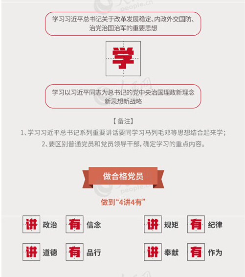 圖解：面向全體黨員開展的“兩學(xué)一做”究竟是什么？