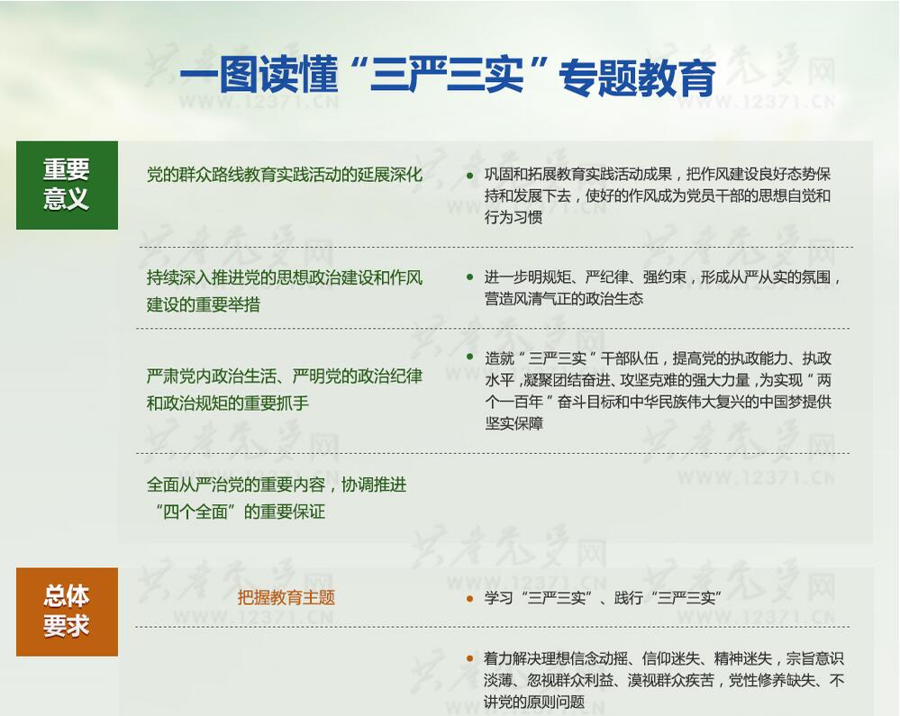一圖讀懂“三嚴(yán)三實(shí)”專(zhuān)題教育