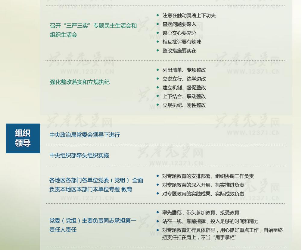 一圖讀懂“三嚴(yán)三實(shí)”專(zhuān)題教育