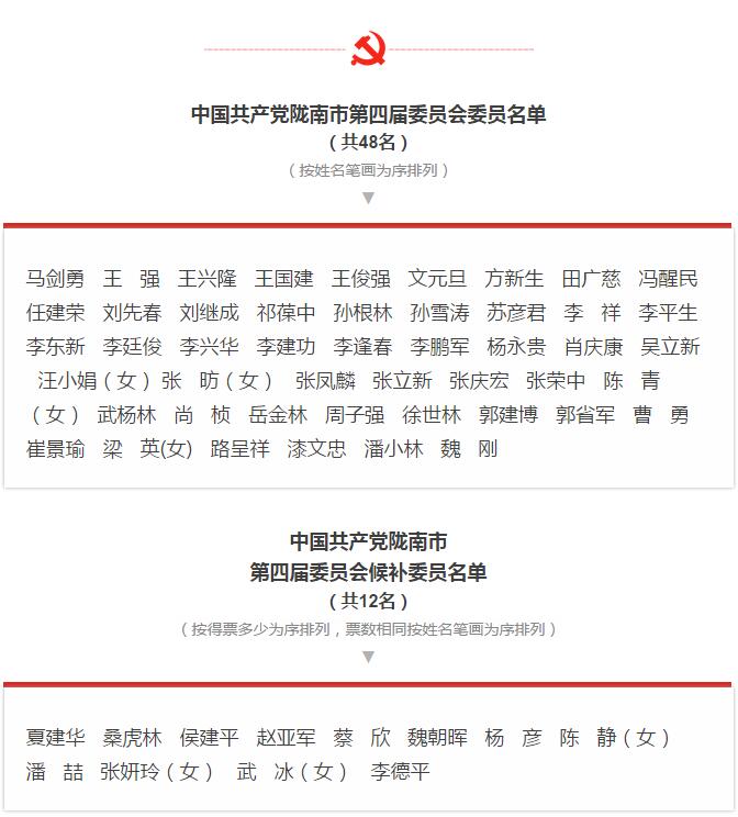 市第四次黨代會勝利閉幕！選出新一屆領(lǐng)導(dǎo)班子