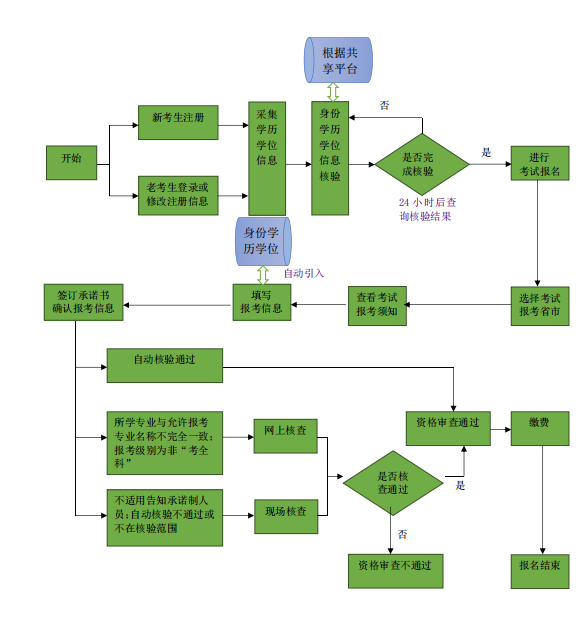 關(guān)于做好2019年度全國一級(jí)建造師資格考試報(bào)名工作的通知
